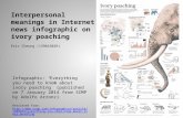 Interpersonal meanings in Internet news infographic on ivory poaching