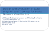 Design and Evaluation of Euler Diagram and Treemap for Social Network Visualisation