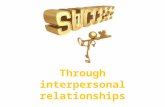 Interpesonal skills - Management Concepts - Manu Melwin Joy - Training Tools - Conceptual Skills