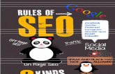 Rules of SEO (Search Engine Optimizer)