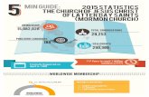 Mormon church statistics 2015