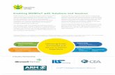 Brochure: Enabling M2M/IoT with Solution and Services - Happiest Minds