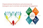 What organizational structures and processes do managers use to oversee new product development.pptx