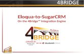 SugarCRM to Eloqua 4Bridge Integration Engine™