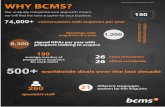 Why choose BCMS?