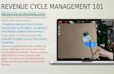 Introduction to Revenue Cycle Management
