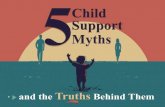 5 Child Support Myths