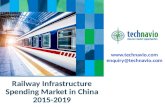 Railway Infrastructure Spending Market in China 2015-2019