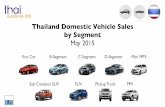 Thailand Domestic Vehicle Sales by Segment 2015-5