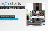 Business Insider Announces ZoomCharts the Fastest Growing B2B Startup in the World