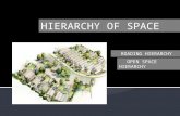 Hierarachy of space4