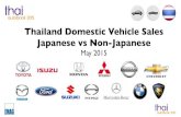 Thailand Car Sales Japan RoW 2015-5