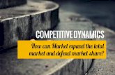 How can market leader expand the total market and Defend Market Share  by neel sharma