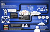 New Infographic Outlines the Business Process Management Journey
