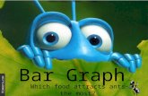 Bar graph A.N.T.