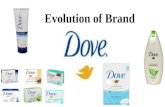 Evolution of brand dove