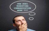 Ch16 how does marketing communication work