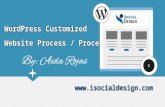 WordPress / Genesis Customized Website Process & Procedure