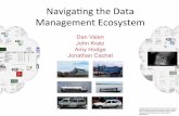 Navigating the data management ecosystem - Dan Valen