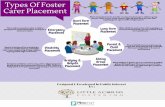 Types of foster carer placement.pdf copy