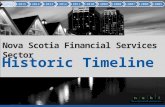 Financial Timeline