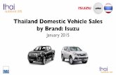 Thailand Car Sales January 2015 Isuzu