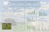 Comparison of Pelletized and Agricultural Lime  for Effect on Soil pH and Forage Yield