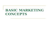 Introduction to marketing and marketing concept