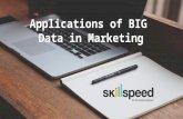 BIG Data & Hadoop Applications in Marketing
