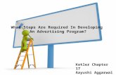 What steps are required in developing an advertising program?