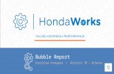 2015 Honda Works presentation w/voice recording