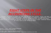 Eight steps in the accounting cycle