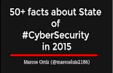 50+ facts about State of CyberSecurity in 2015
