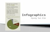 Engl 396 infographics presentation