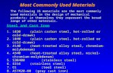 Most commonly used Materials and Selection.ppt