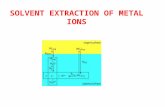Extraction of Metal