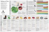 Bulletproof Diet Infographic