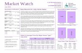 Toronto Housing Market Watch for July 2017