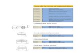 Vessel Thickness Calculation