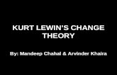 KLewin Theory Ppt