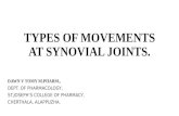 Types of Movements at Synovial Joints