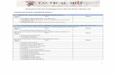 Standard Direct Impingement AR 15 Parts Checklist