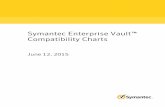 Symantec Enterprise Vault Compatibility Charts