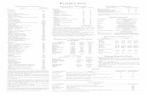 Dungeons&Dragons 3.5e Players Info