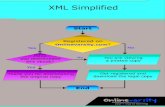 XML Simplified