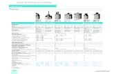 2014 IC Sec 13 Limit Switches