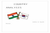 Country Analysis Report