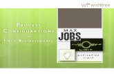 PROCESS CONFIGURATIONS | Business works | BUSINESSWORKS INTRODUCTION | COURSE CONTENT | WISHTREE TECHNOLOGIES | LEARNING | TIBCO TRAINING |CORPORATE | TRAINING | CLASSROOM | VIRTUAL