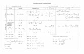 Thermo Equation Sheet