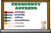 Adverbs of Frequency 1